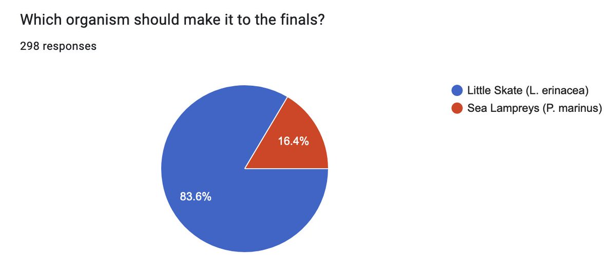 Marine Biological Laboratory (MBL) tweet media