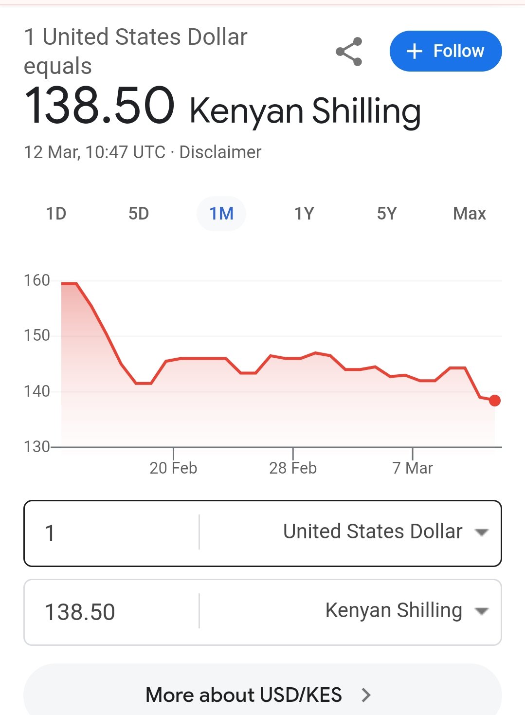130 dollars 2024 in rupees