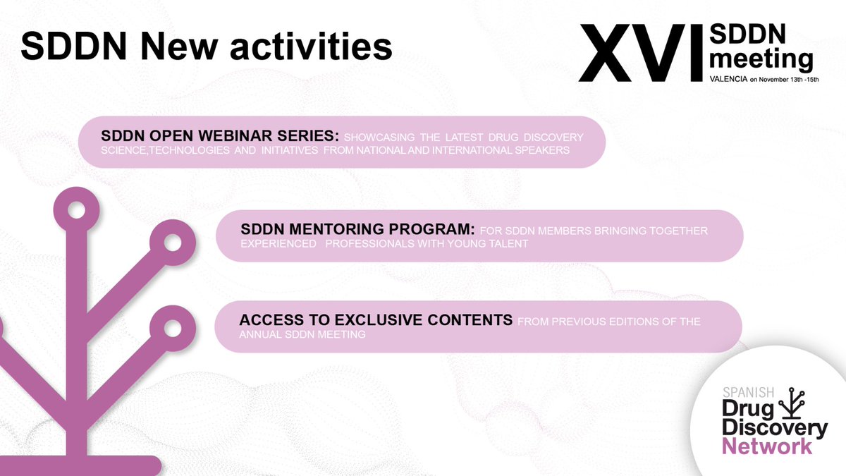 Spanish Drug Discovery Network -SDDN tweet media