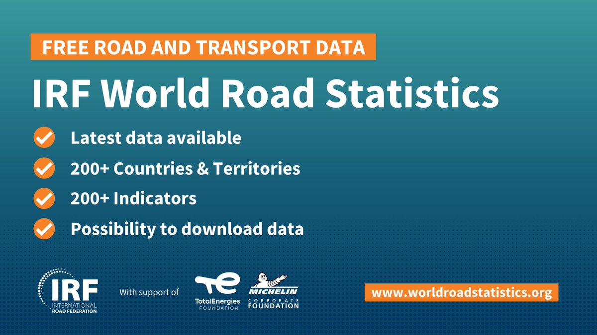 IRFofficial_org's tweet photo. #WRSData
The IRF World Road Statistics are one of the most complete and recent sources of #data for the road and transport sectors, covering 200+ countries and 200+ indicators. The best part, they can be accessed for #free.
Learn more ๐ https://t.co/kPmYOtgjtR https://t.co/gDI4AU7zF4
