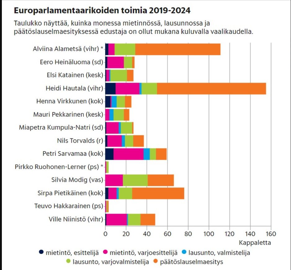 lahetti's tweet photo. Persut työntouhussa. https://t.co/2pZzhSHnAp