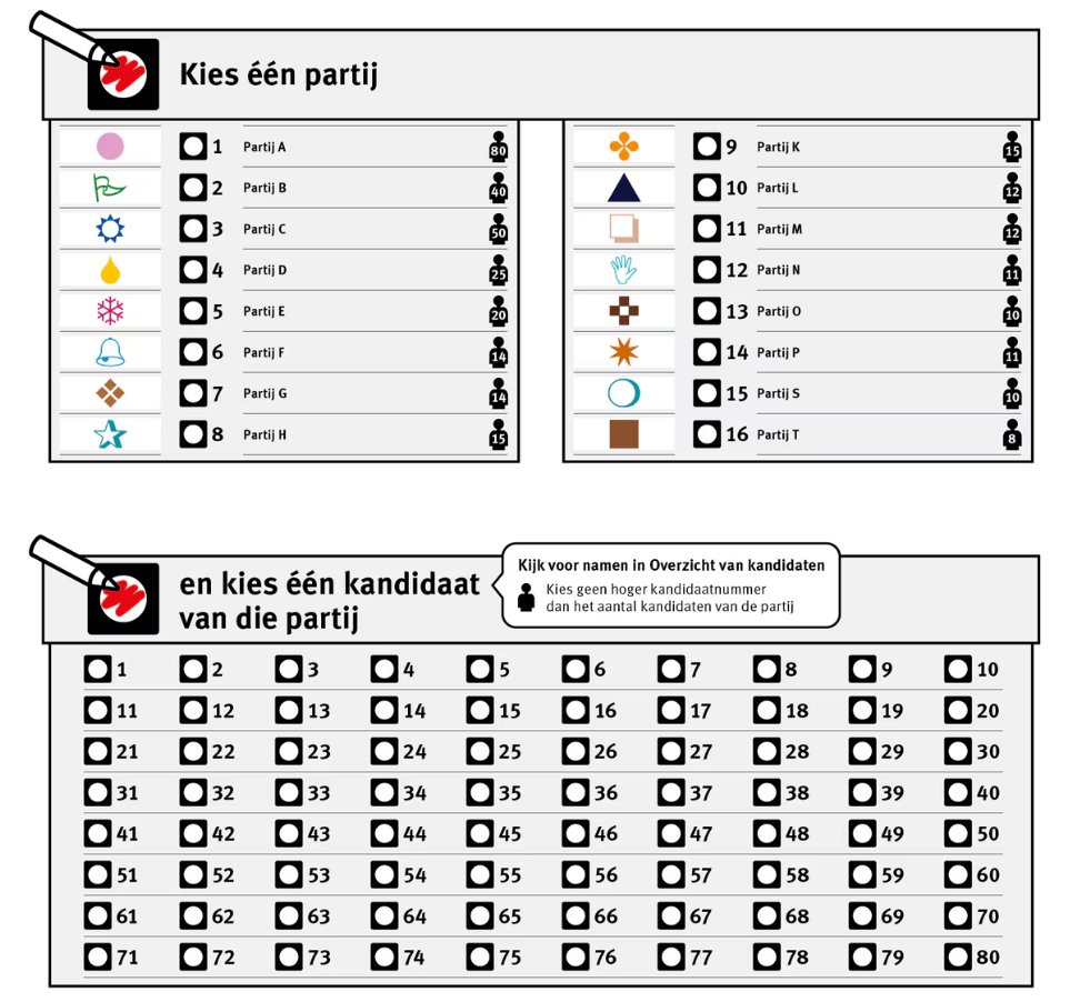 Goed nieuws! De Oogvereniging is betrokken bij een pilot in vijf gemeenten  waardoor het grote, onhandige stembiljet verleden tijd kan worden.
Lees meer over het nieuwe, kleinere stembiljet op onze website: oogvereniging.nl/nieuws/pilot-m…

#oogvereniging #verkiezingen #toegankelijkheid