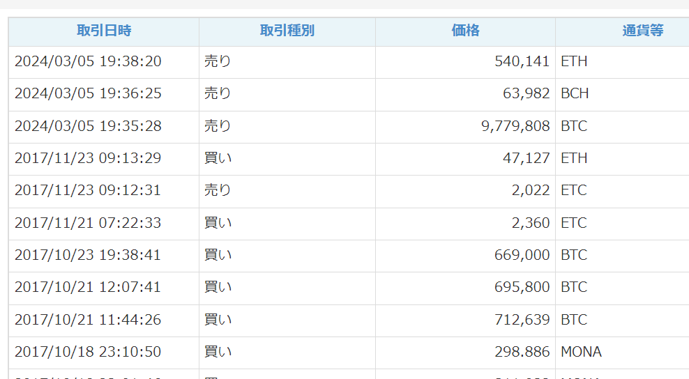sumio0724's tweet photo. FLR落ちてきたなあ
IOSTは多少は上がったけど相変わらず

そろそろ調整が来るような気もしたので
出川時代にBFで掴んでいたお宝ポジのBTCとEHTを
少し利確した

#IOST  #FLR https://t.co/tGKhRWB9yS