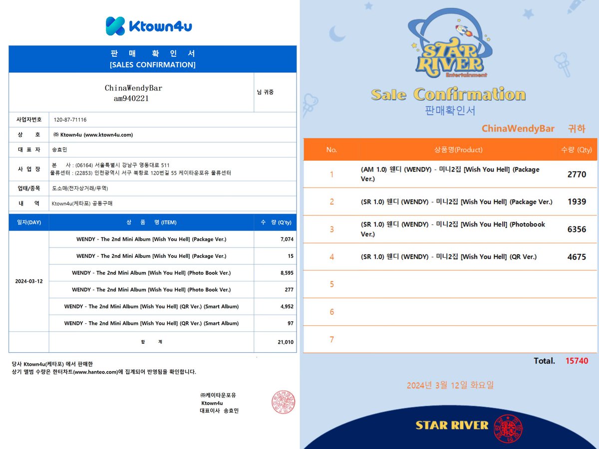 Wendybar_CN's tweet photo. [China Wendy Bar&amp; @am940221] WENDY The 2nd Mini Album ‘Wish You Hell’ GO Proof

Package ver. 21,566
Photo Book ver.21,175
QR ver. 14,664
Total:57,405

#WENDY #웬디
#Wish_You_Hell https://t.co/JEC2vvLXb9