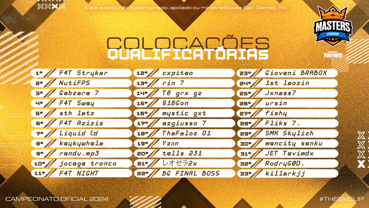 TheSVCup's tweet photo. Esses foram os 33 atletas que se qualificaram para a grande final da #SoloMASTERS!
Você ainda pode se classificar e correr atrás dos US$5.000,00, a próxima qualify é amanhã.
Até lá! #TheSVCup