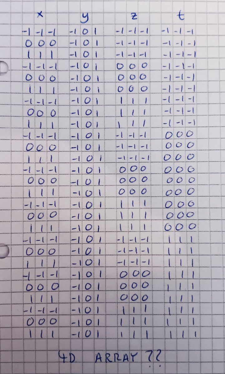 tiago_hands's tweet image. Could this be a basic 4 dimensional universe? Here come the experiments... #modulararithmetic #math #mathematics