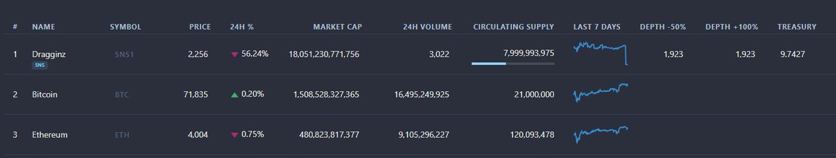 🏆#1 LOL!!! Maybe one day 🚀🌜

#dragginz #winner

(Disclaimer - this is just a display bug, not actual price!)