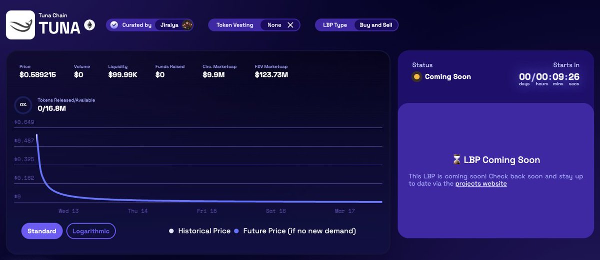 The $TUNA public sale on <a href="/FjordFoundry/">Fjord Foundry</a> is about to begin in under 10 minutes!🚀

Join the Liquidity Bootstrapping Pool (LBP) here: app.v2.fjordfoundry.com/pools/0x485686…

🐟Not FCFS
🐟No whitelist required
🐟Participate with $USDC (ERC-20)
🐟From 1 pm UTC Tuesday to 1 pm UTC Sunday.⏰

LFG🔥