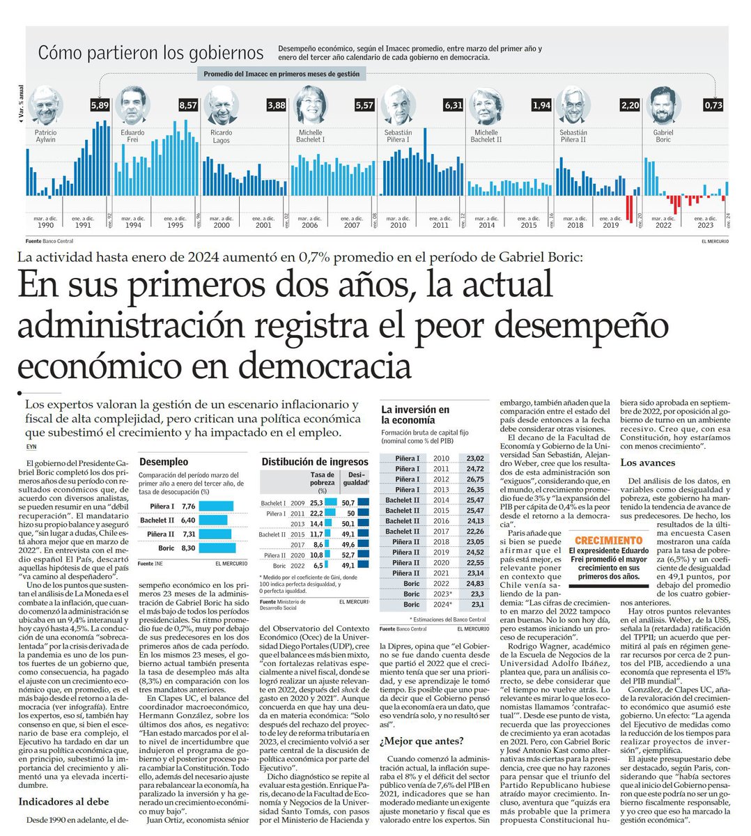 Josefcolagos's tweet photo. El gobierno de @GabrielBoric tiene un triste récord: el peor desempeño económico desde el 90. https://t.co/U7YtrKxYed