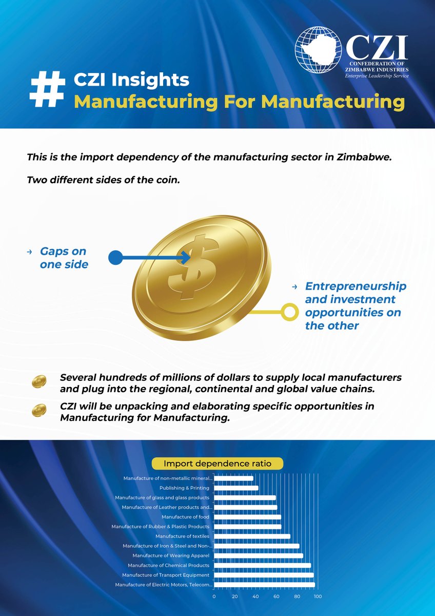 #CZI_Insights #Manufacturing_For_Manufacturing