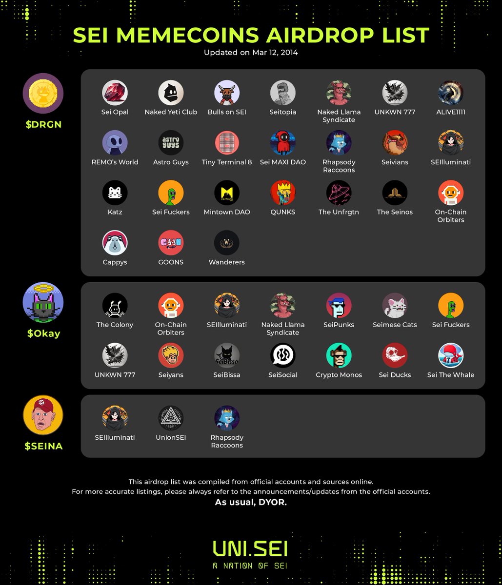 SEI Memecoin season is here!

UNI.SEI has compiled a list of airdrops for the following projects:
$BOO - <a href="/boocoinsei/">$BOO</a> 
$SWIPER - <a href="/seiswiper/">Swiper</a> 
$DOT - @DotOnSei 
$DRGN - @DaringDragonz 
$Okay - @OkayCats_
$SEINA - @JohnSEInaa 

Check &amp; see if your favorite project is shortlisted🤝