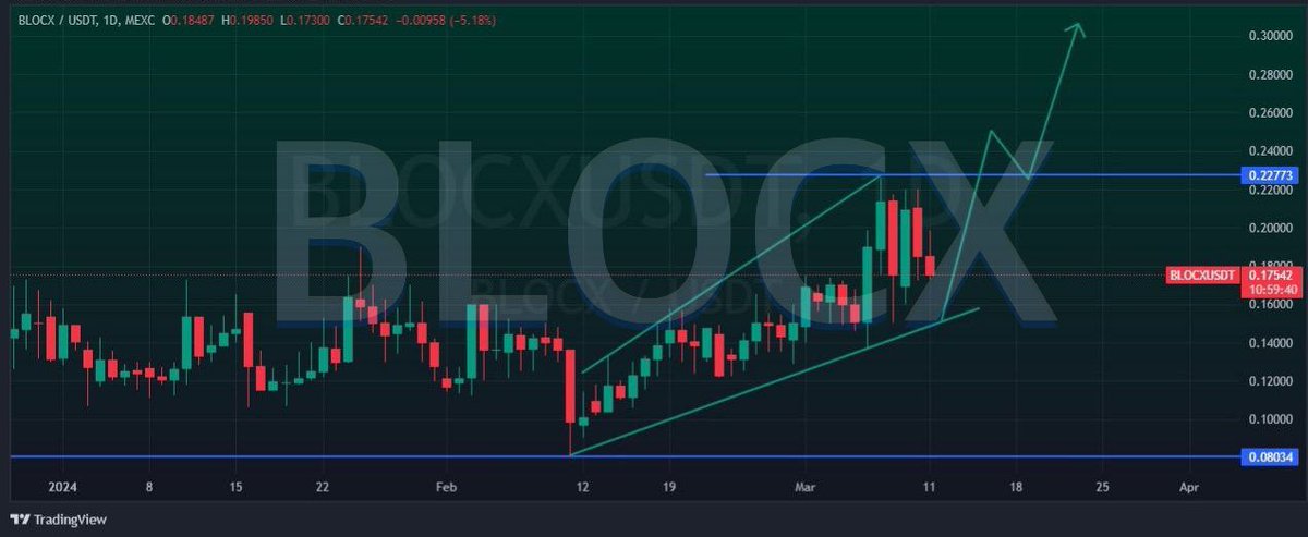 Thecryptolord_ tweet picture