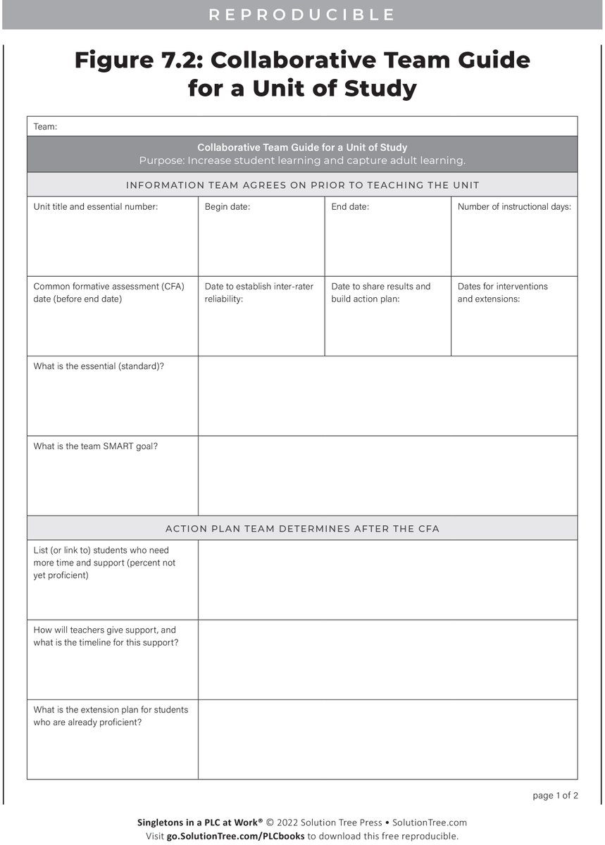 SolutionTree's tweet photo. Without protocols, teams can struggle to follow the PLC process and inadvertently skip critical steps. You can use this shortened protocol from Singletons in a PLC at Work® to help guide collaboration in teams with singletons. https://t.co/kWljLfRngY https://t.co/kQogIqdV2w