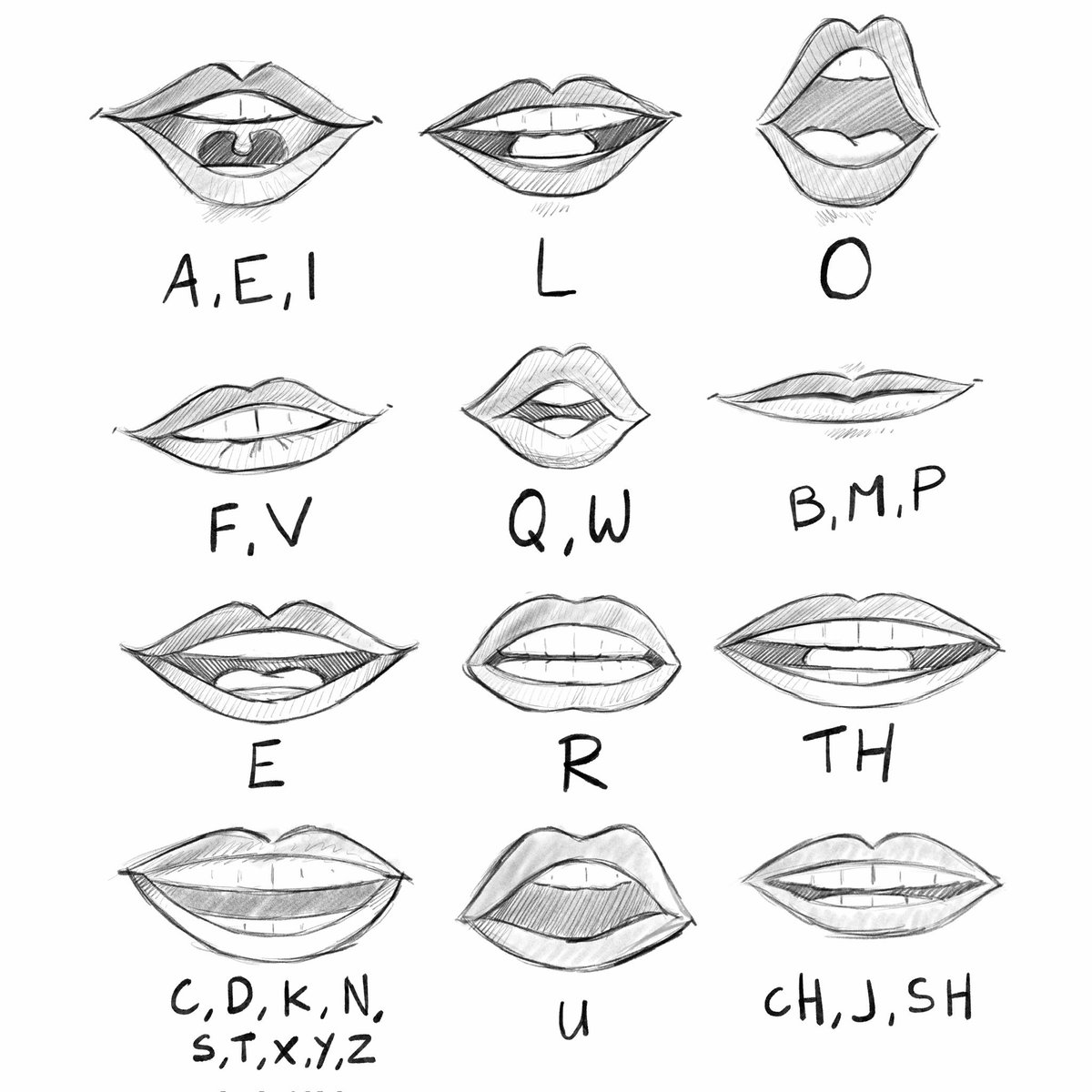 Also talking about pronounciation. Observe yourself and translate that to a drawing
