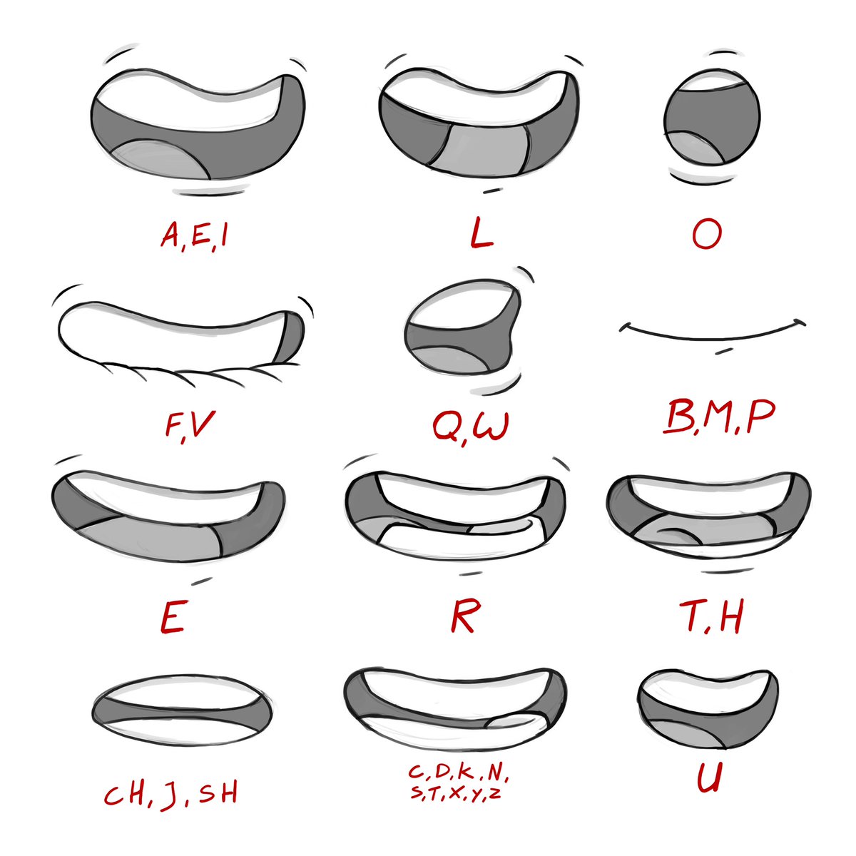 Also talking about pronounciation. Observe yourself and translate that to a drawing