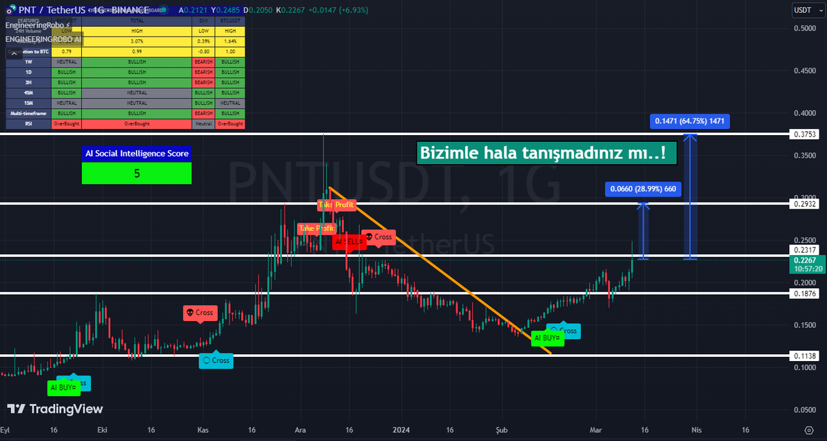 CryptoAdana's tweet photo. PNT/USDT TEKNİK ANALİZİ - #PNTUSDT TradingView
Detay için bağlantıya tıklayın... 👇
👇👇👇👇👇👇👇👇👇👇👇👇👇👇👇👇👇👇👇
https://t.co/Sdmj4Ly8Rn
👆👆👆👆👆👆👆👆👆👆👆👆👆👆👆👆👆👆👆
#engineeringrobo #pnt #crypto #bitcoin #btc #cryptocurrencies https://t.co/oaXUSr8aGb