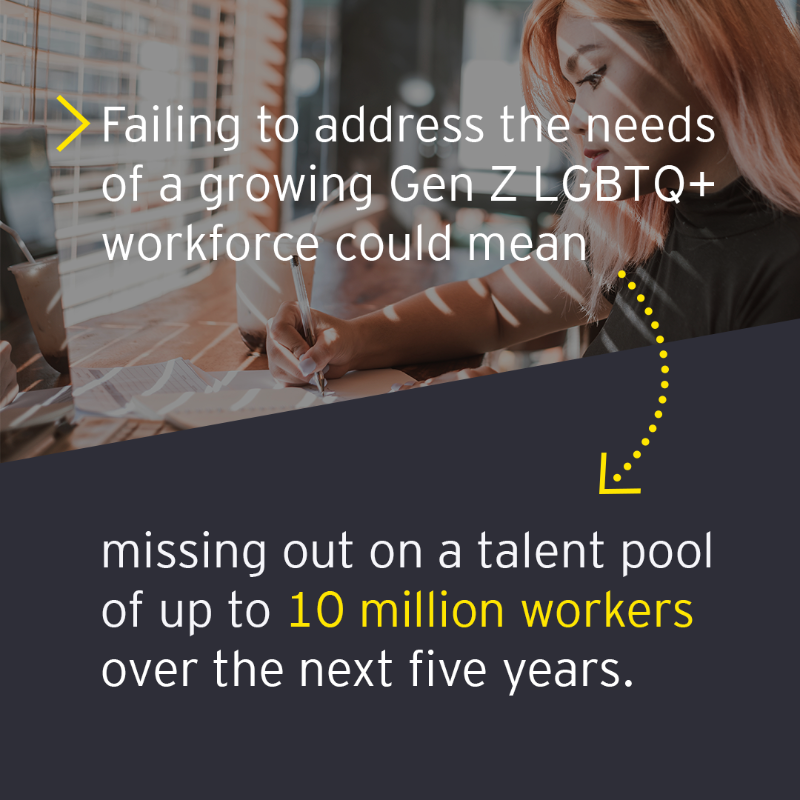 EY_US's tweet photo. How can companies prioritize the psychological safety and belonging of their growing LGBTQ+ workforce? Find out in the EY US LGBTQ+ Workplace Barometer.  
➡️ https://t.co/gyfVOC65ul
#ProudtoBelong | #BetterWorkingWorld