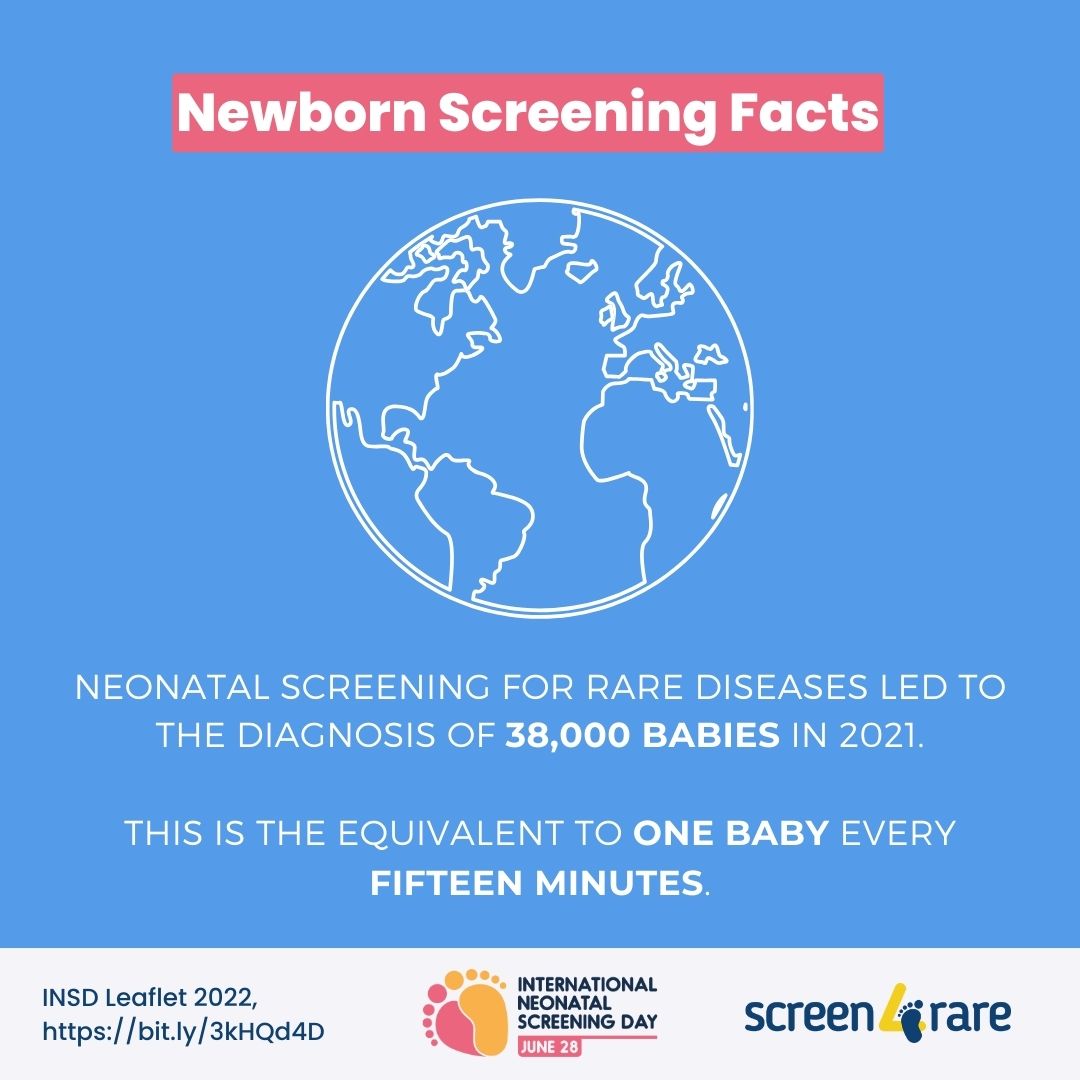In 2021, 38,000 newborn babies were diagnosed with a rare disease as a result of #neonatalscreening.

On 28 June, we will highlight the importance of #neonatalscreening for those living with a rare disease.

Find out more 👇

bit.ly/4bqsHPB

#INSD