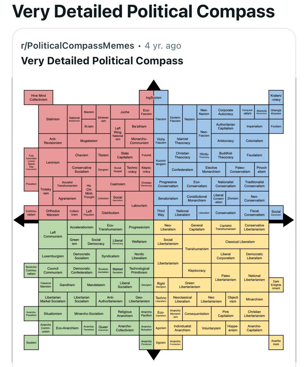 Political Spectrum Quiz