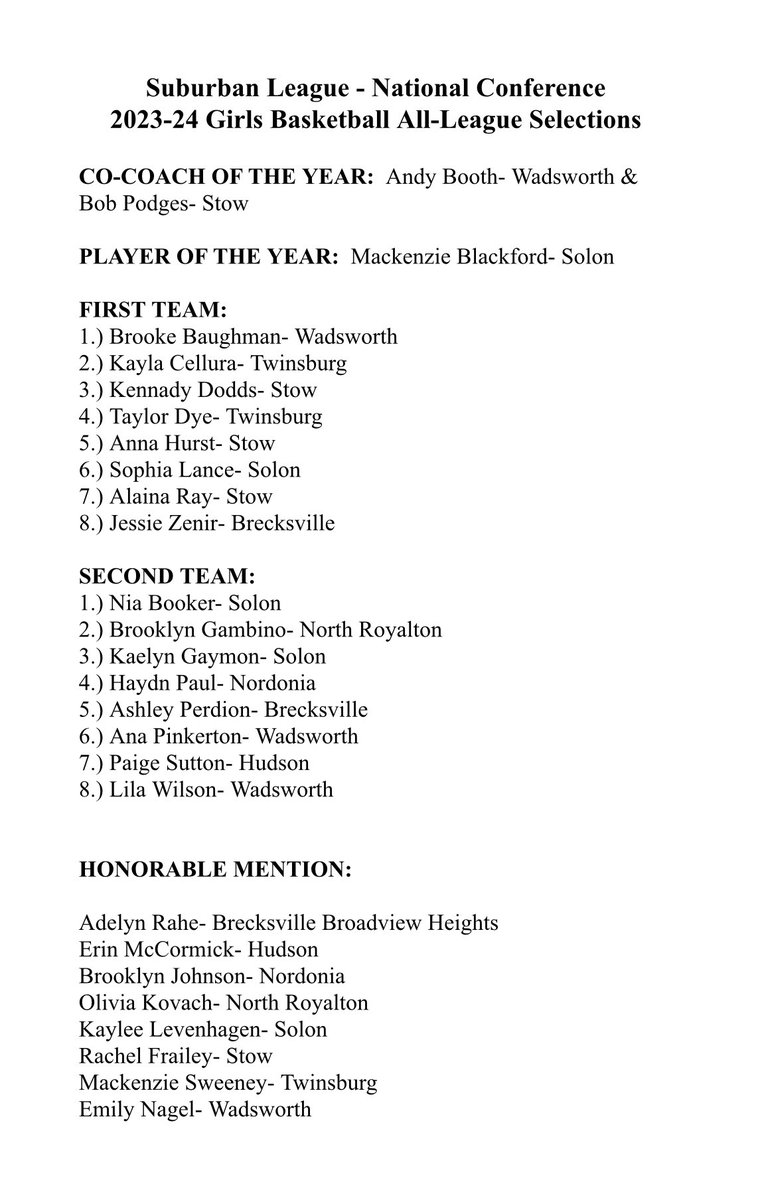 Congrats to the coaches and players who were recognized on the Suburban League National All Conference teams!