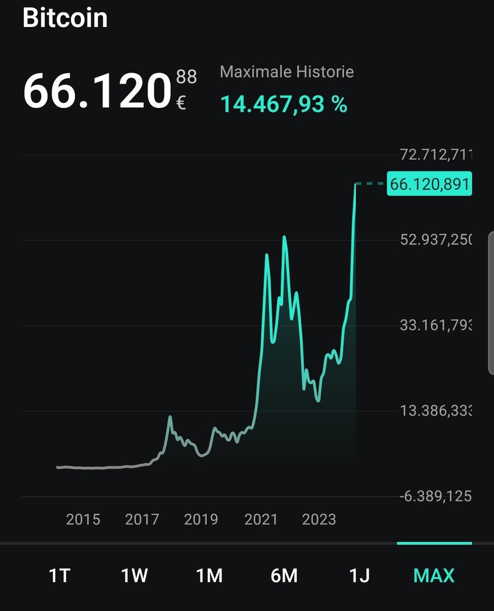 Daemonizee's tweet photo. *Bitcoin wächst in den letzten 10 Jahren um 14.467,93 %* 

Nvidia: "hold my beer" https://t.co/hCrMpSo06B