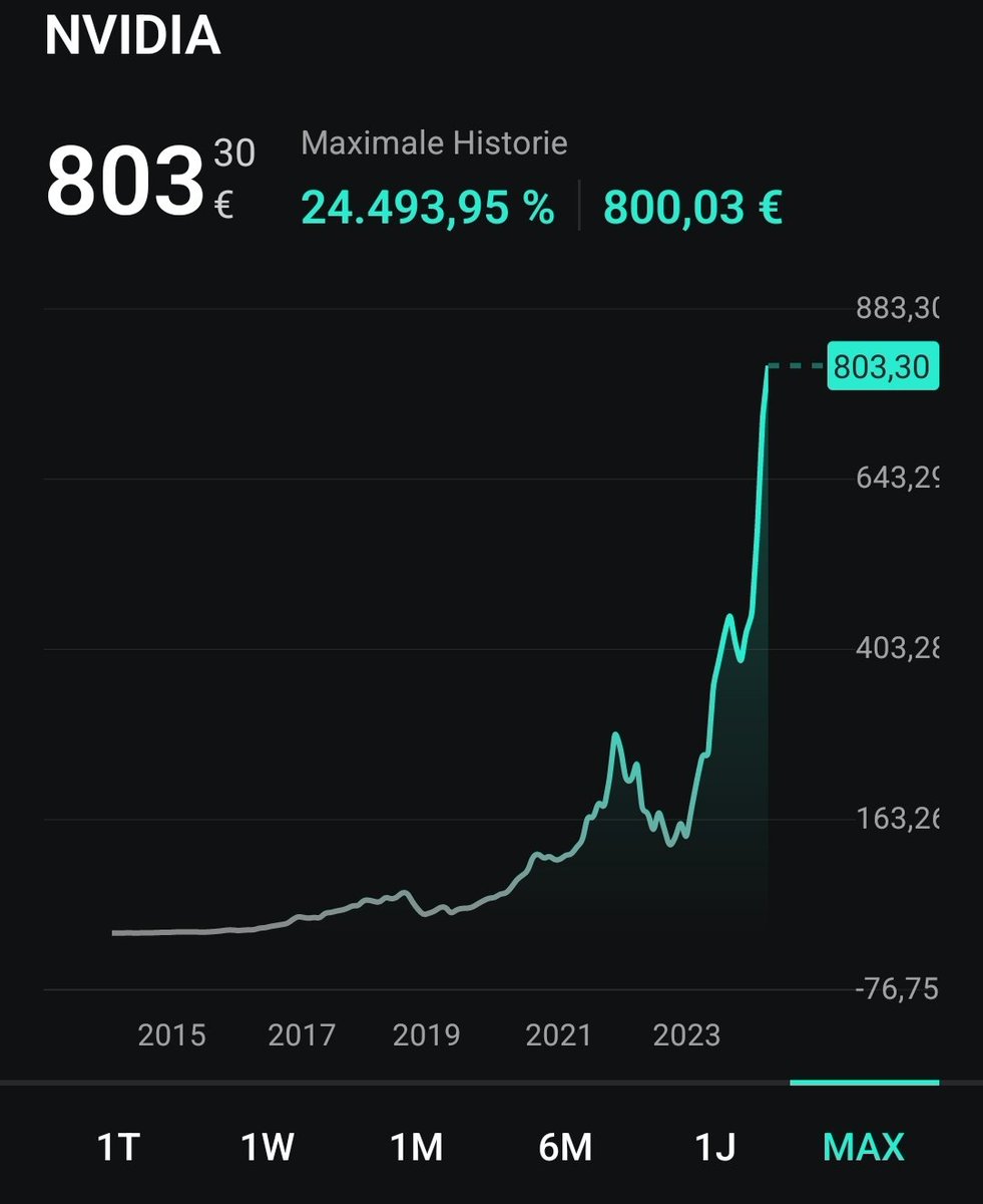 *Bitcoin wächst in den letzten 10 Jahren um 14.467,93 %* 

Nvidia: "hold my beer"