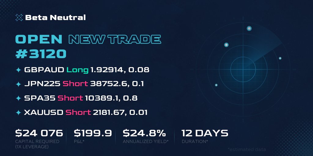 Beta_Neutral_'s tweet photo. 🔔 Open New Trade! 📈
▪ #GBPAUD ▪ #nikkei225 ▪ #SPA35 ▪ #XAUUSD
Trading signals based on a statistical arbitrage strategy.
Subscribe to our channel to receive notifications about the opening of new trades.
#Trading #ForexSignals #CopyTrading #goldtrading #Gold #XauUsdGold https://t.co/80guBDfRAy