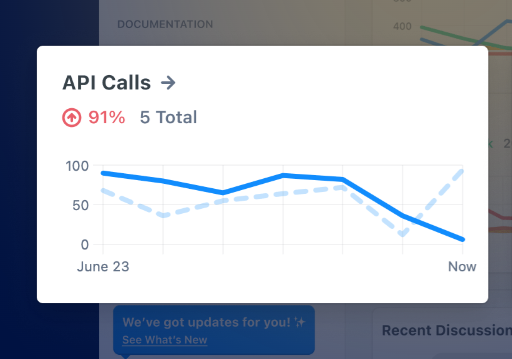 ReadMe_com's tweet image. Make the right updates with data-driven insights. Understand API usage and how that’s changing over time, so your team can focus on the highest impact improvements.