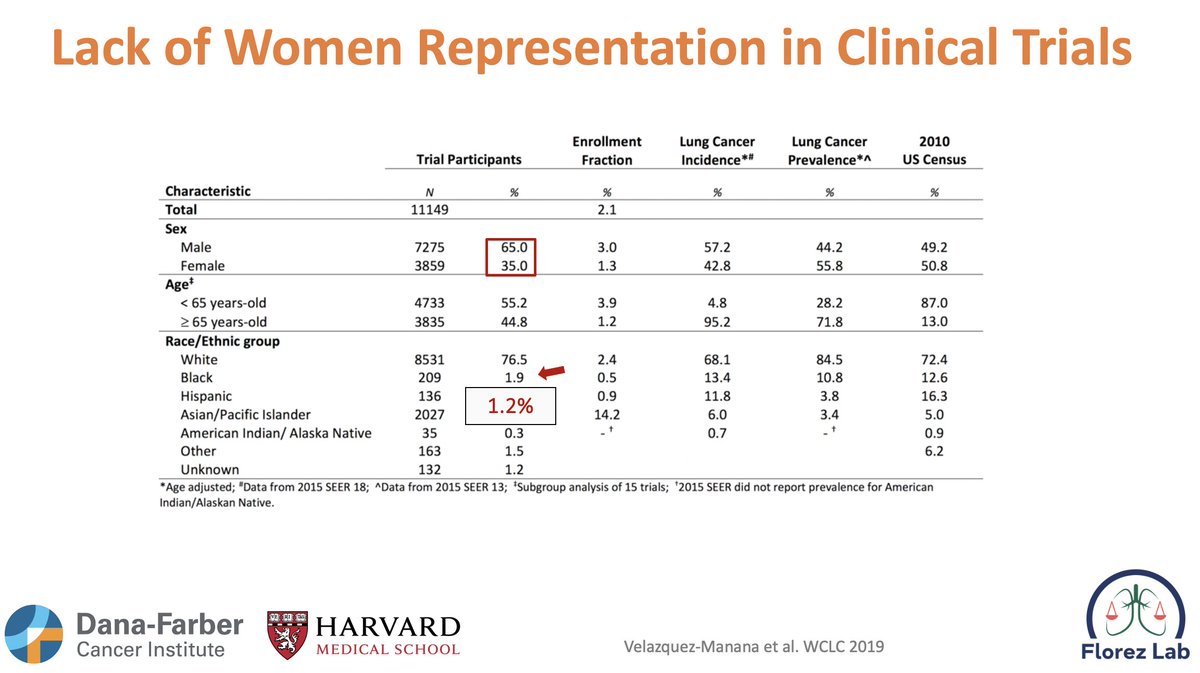 Christine A. Garcia, MD, MPH tweet media