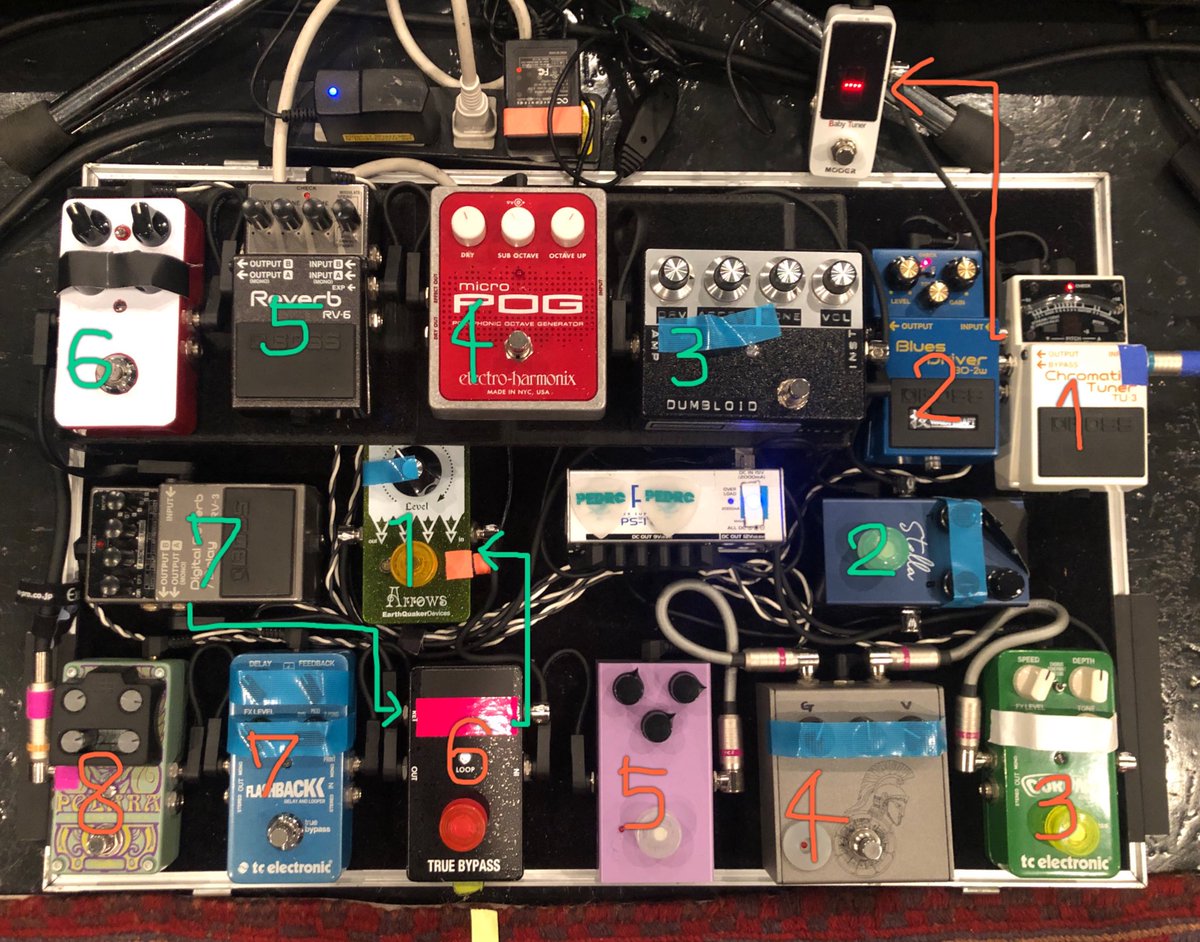 このツアーを共にした足もとの写真です！ (つながってる順番に番号を