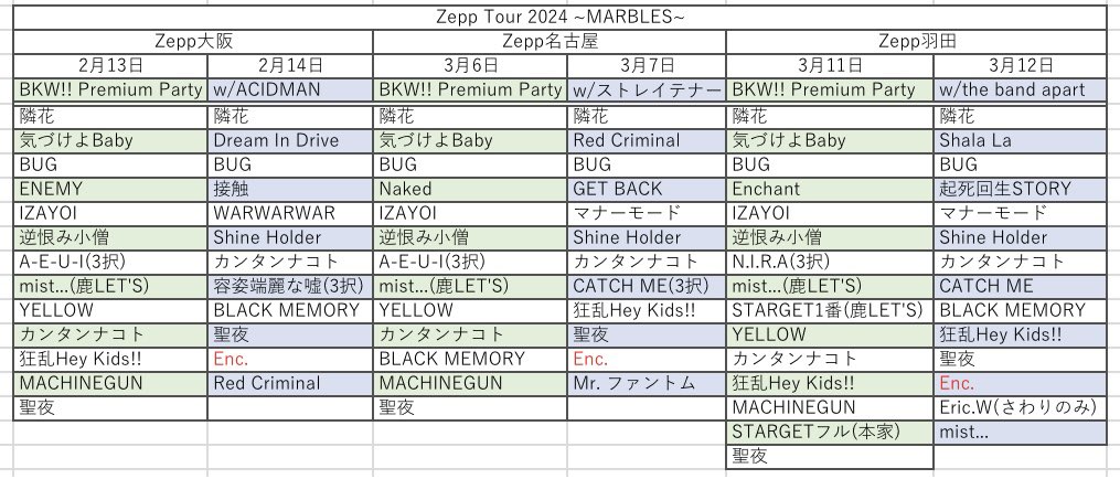 Peanuts_bkw's tweet photo. MARBLESツアーの全セトリです！
(おまけはLiveFans調べ)
間違えているところあったらここ違う！って教えて下さい🙇‍♀️

プレパ【GET BACK、N.I.R.A、A-E-U-I】
対バン【容姿端麗、ワガママ、CATCH ME】
の3択共通かな？

最高のツアーをありがとうございました😭❤️‍🔥
#オーラル_プレパ
#オーラル_MARBLES https://t.co/SgDQCgIVu8