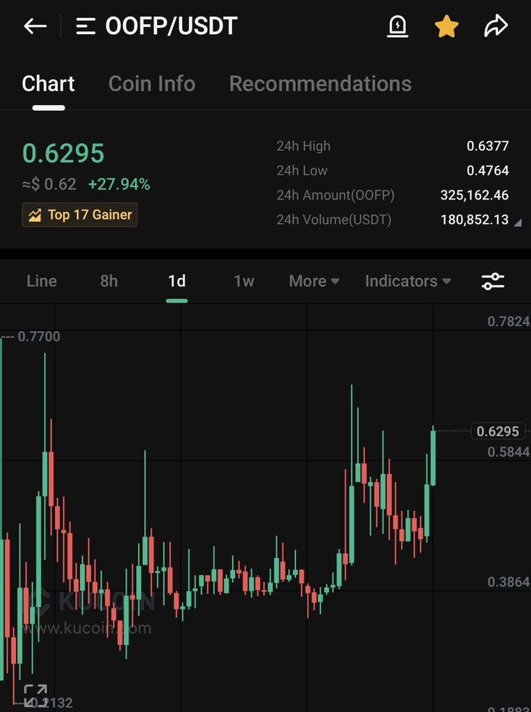 LowCapBear🪦 tweet media