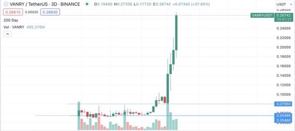 KAPOTHEGOAT01's tweet photo. $VANRY

HAHAHAHAHAHAHAHAGAHGAAHAGAHHAHAHAHAHAHAHAHAHAHA 

Yes I am going to be insufferable

Where my reply guys at?! https://t.co/1phUwvQKx6