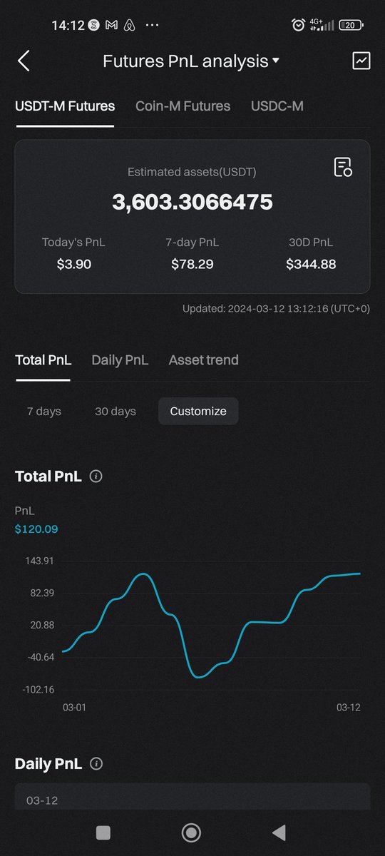 PeparerRetraite's tweet photo. 🛑Challenge 10% mois en automatique...     
...avec un bot de trading crypto

On renoue avec les bénéfices et + 3,5% sur le mois... https://t.co/1cGhR6LrPp