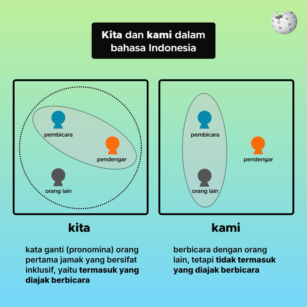 Berikut adalah panduan sederhana untuk membedakan "kita" dengan "kami" dalam bahasa Indonesia.