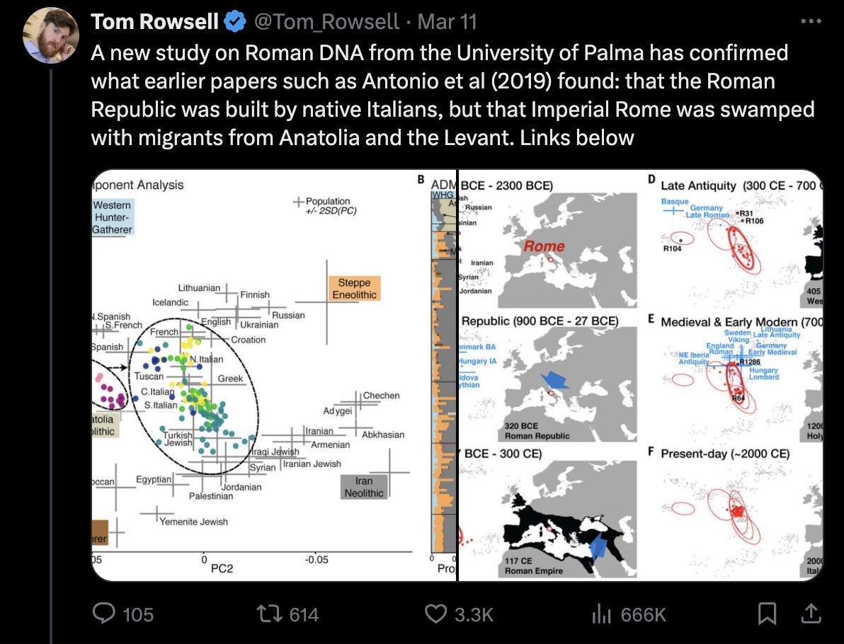 This is absolutely not what we said. We showed that before the imperial expansion of Rome, central Italy was home to people from all over the Mediterranean. This may have been an important factor in the rise of Rome.