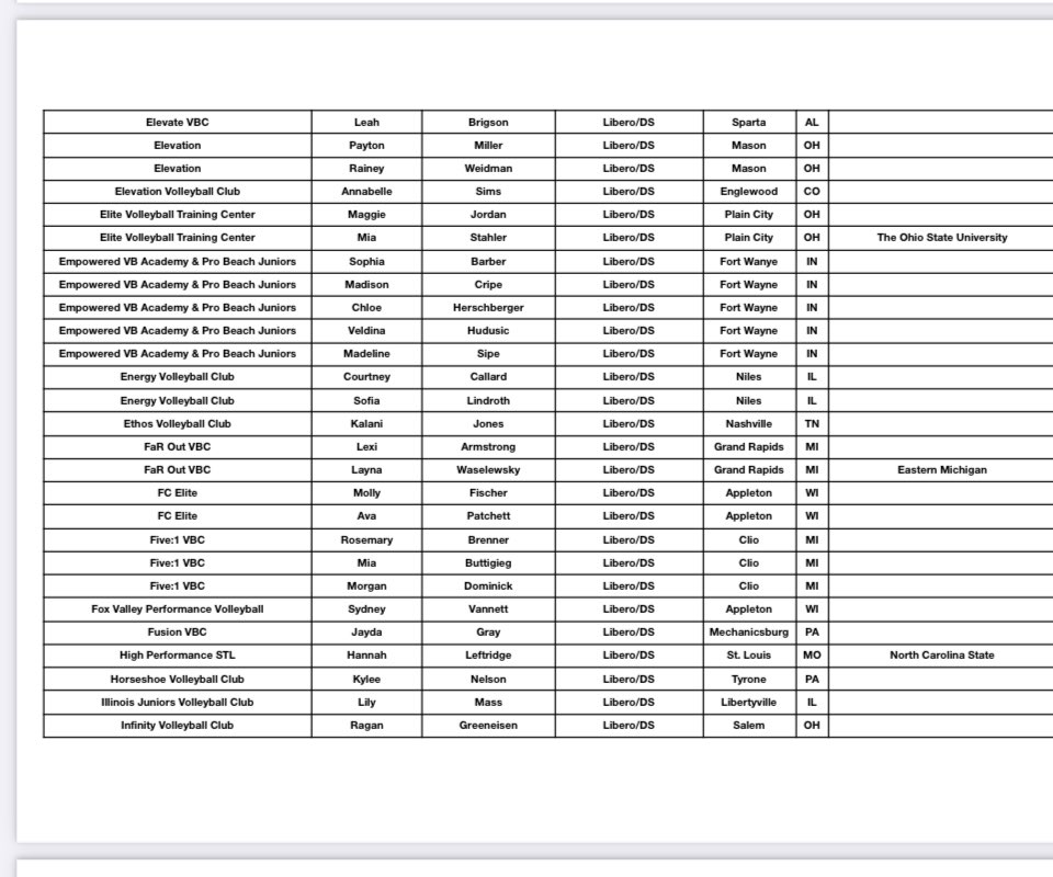 Excited to announce that I am on the JVA watchlist for club season.