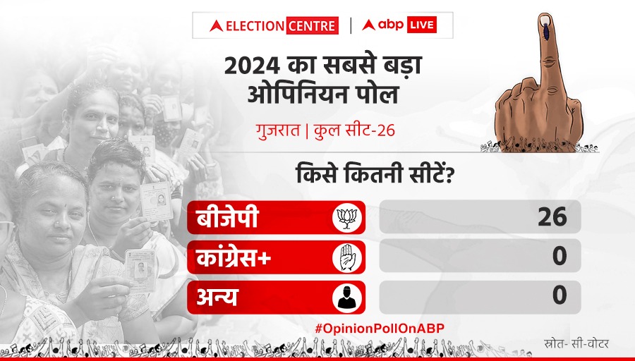 एबीपी न्यूज सी वोटर सर्वे के अनुसार गुजरात की सभी सीटों पर होगा बीजेपी पर कब्जा

#Gujarat #OpinionPollOnABP #LokSabhaElection2024