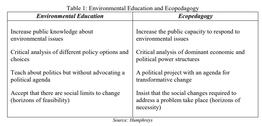 'the recognition of a #ClimateEmergency suggests that universities should shift towards a more proactive ecopedagogical role as a matter of urgency' #education #university #ecopedagogy cgscholar.com/bookstore/work…