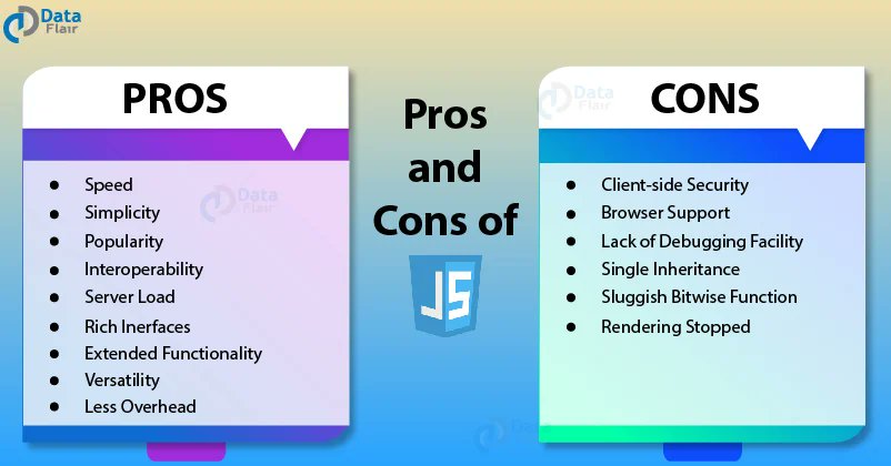 Pros and Cons of JavaScript.