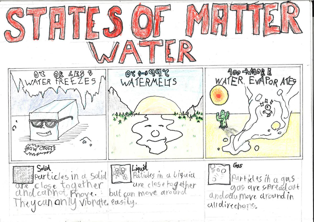 Fantastic comic by Theo, a pupil from St George's International School in Cologne, Germany, who attended a Dekko Workshop at the school earlier this year. Brilliant use of facial expressions and colour to characterise water's differing states of matter. Excellent job, Theo!