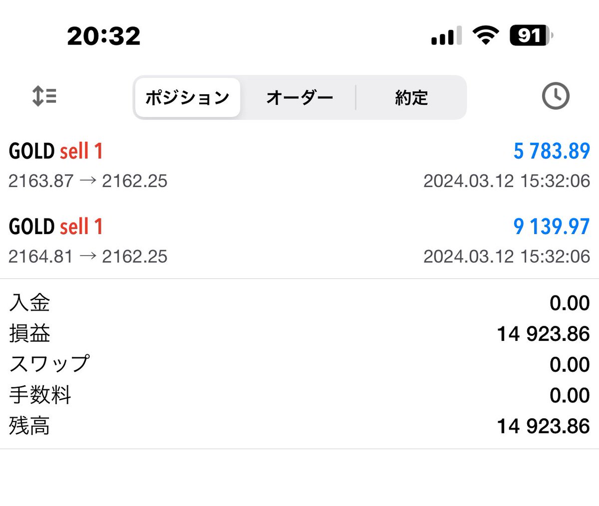 thaidefire's tweet photo. アメリカ勢入場後に15,000バーツ弱をサクッと利確🤑

#たい #fx #ゴールド https://t.co/2L6N1d0CTa