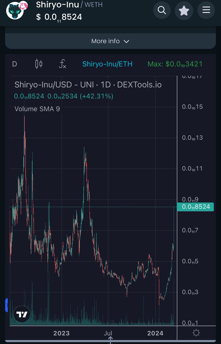 FishyFishCrypto's tweet photo. #Shiryo waking up. Team is turning on marketing finally! Bull run is about to start. 20x until ATH’s. 

@Shiryo_Official $Shiryo #eth #crypto #gaming #MagicTheGathering #ethtrending #trending #Cryptocurency https://t.co/rzybRTl7wQ