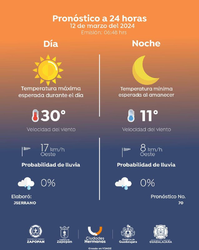PCYBOMGDL's tweet photo. En este amanecer para el Área Metropolitana de Guadalajara (AMG) cielo despejado, temperatura mínima de 10°C en las zonas periféricas de la urbe y al interior 16 °C.
Durante el día cíelo mayormente soleado   y nubosidad dispersa por la tarde. https://t.co/svBogZFKkA