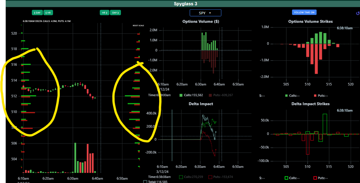 QuantNug's tweet photo. Back on feb 28, I was starting to see extreme dangers of a top being in and once again today- - the market is giving those extremely dangerous warning signs. WE still have to wait for #opex to expire, but even w/ BTFP ending - selloff is imminent. $SPY buy 512? $SPX $QQQ $NDX https://t.co/ibVYNhWOyn