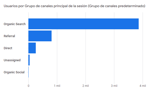 sjboscan's tweet photo. Es un nicho de trámites y ofrece una linda experiencia. Lo tengo abandonado porque Adsense no termina de aceptarla, pero cada día que pasa, el tráfico aumenta jaja. Qué dilema. https://t.co/L0xIP34MpM