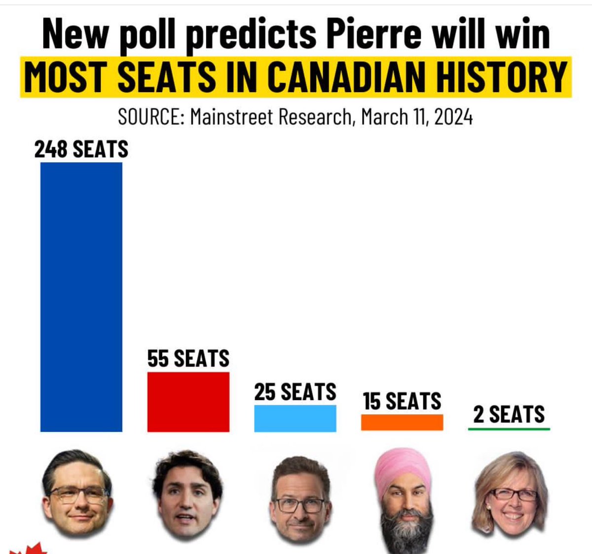 WBrettWilson's tweet image. The ⁦@liberal_party⁩ ⁦@NDP⁩ gong-show should resign. 

Stop with the damage to ongoing Confederation.
