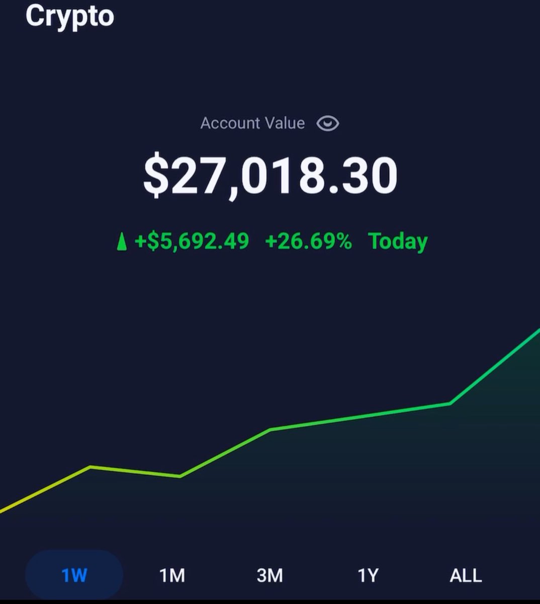 Love it. #bitcoin #dogecoin #fypviraltwitter