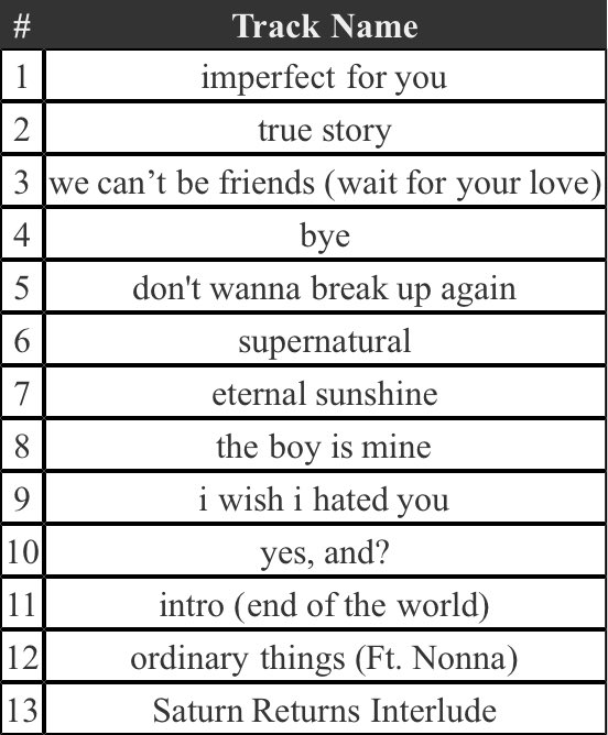 hyucksmagic_'s tweet photo. my current ranking of eternal sunshine 🫧 https://t.co/TIWaPSFH8g