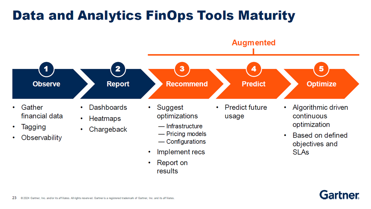 Philip Russom, Ph.D. tweet media